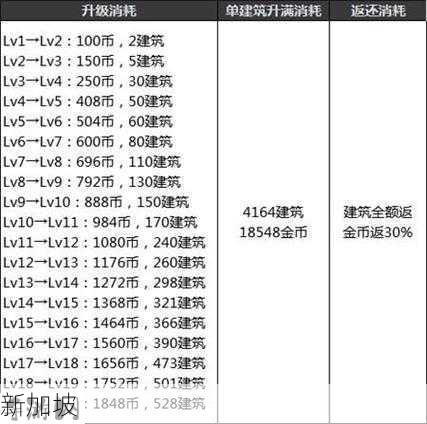 地下城与勇士创世之书123怎么过关，资源管理、技巧与策略