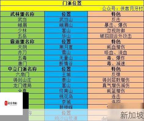 我的侠客收徒攻略与徒弟周目传承详解