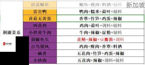 天涯明月刀手游区雪河案攻略详解，箱子密码的重要性与高效管理技巧