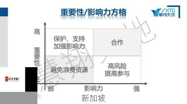 另一个伊甸尤尼冈副本掉落什么，资源管理的重要性与高效利用策略