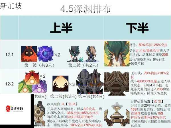 原神深渊11层高星攻略，阵容搭配与战斗技巧揭秘