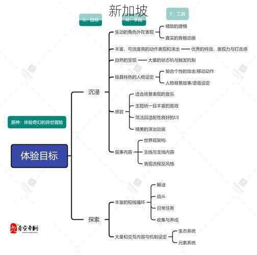 原神探索派遣召回方法及其资源管理策略