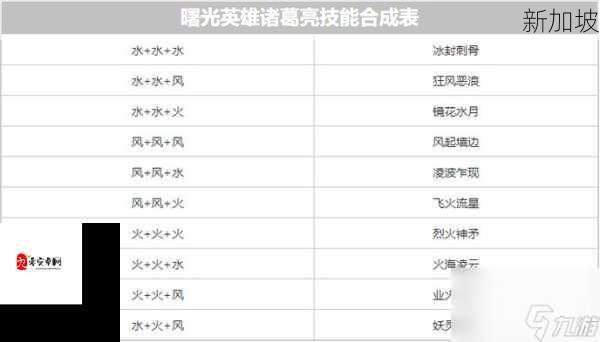 曙光英雄上路攻略，上路对线技巧及打法分析