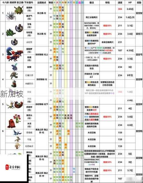 另一个伊甸13章剧情主线与攻略介绍，资源管理、技巧与最大化价值