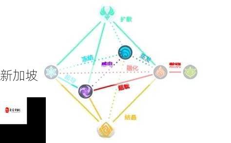 孤云阁4个机械守卫无伤攻略，智取与元素反应的完美融合