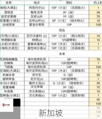 另一个伊甸快速恢复攻略大全，高效回血、回蓝方法全解析