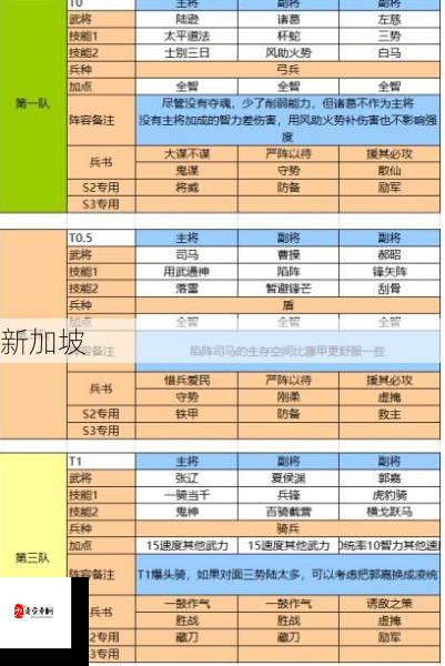 少年三国志零轻骑兵特点详解及武将搭配策略