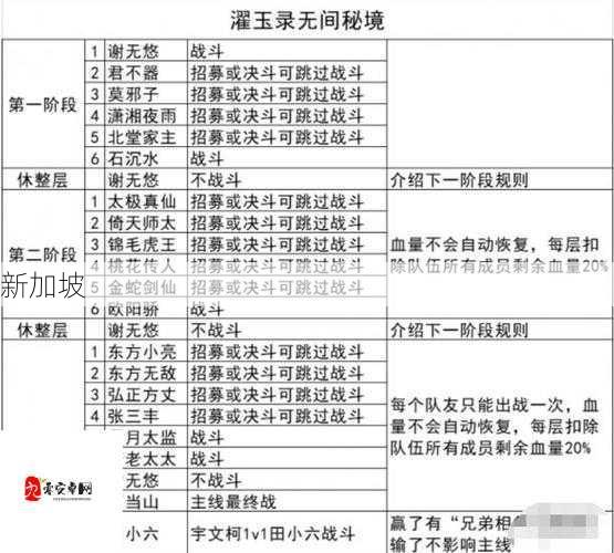 我的侠客一周目通关攻略，新手一周目完美通关技巧的资源管理艺术