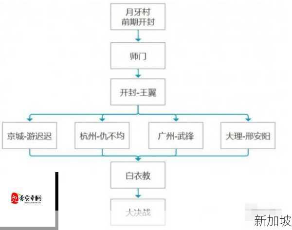 我的侠客月牙村怎么救老爹？老爹不死攻略全解析