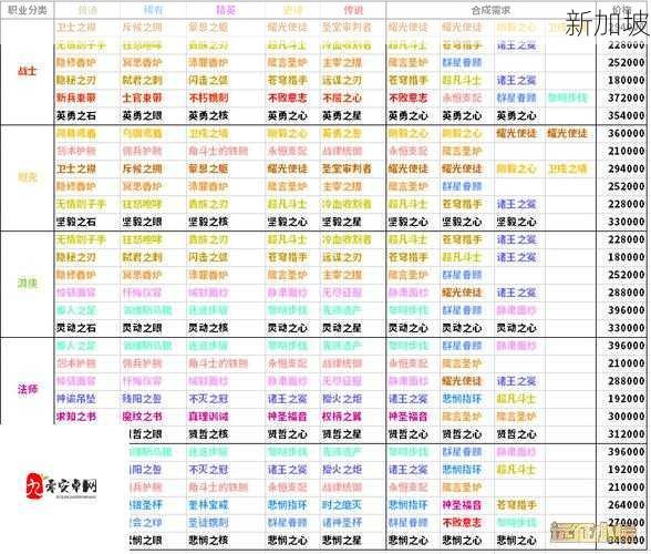 剑与远征新团本全攻略，揭秘新地图与新首领打法