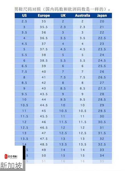 欧码35鞋转中国码是多少？详解鞋码转换规律(1)