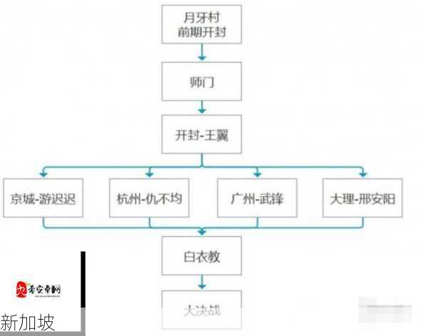 我的侠客全地图主线剧情攻略，主线剧情流程通关方法在资源管理中的重要性及高效策略